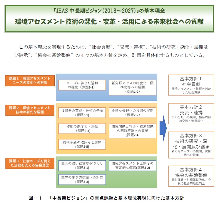 逐条解説 環境影響評価法 改訂版 | 環境影響評価研究会 |本