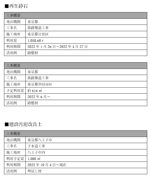 建設汚泥再生品等の利用促進へ　廃コンクリート再生砕石と建設汚泥改良土の流通の手ごたえ_