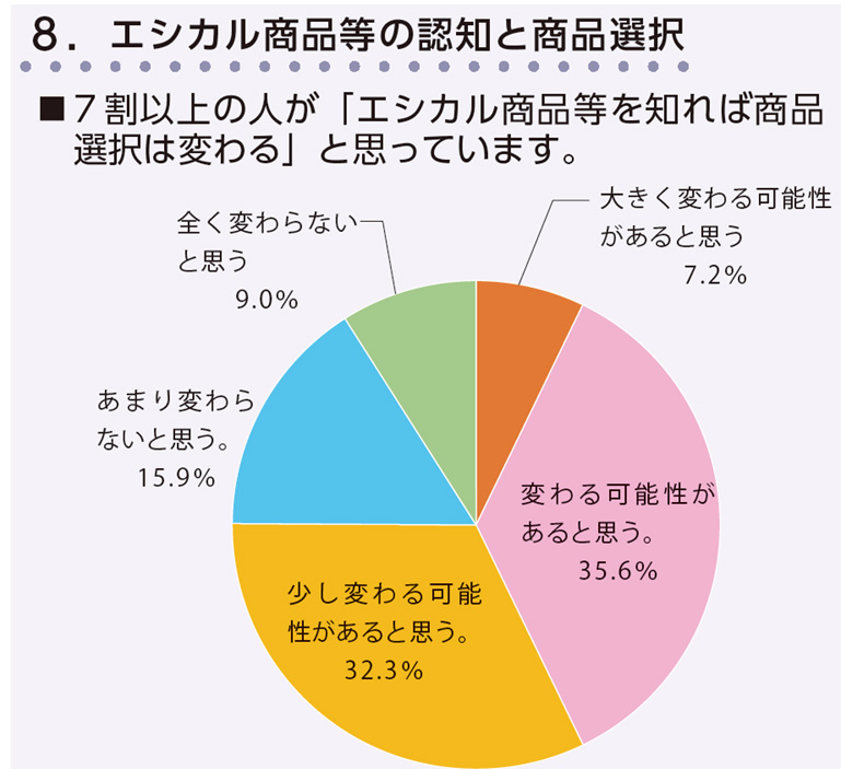 続・ともにつくる脱炭素社会――ＮＰＯ・ＮＧＯからのメッセージ（7）　環境市民代表理事 　杦本 育生_図2