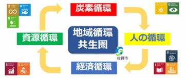 佐賀市の廃棄物処理の取り組み　佐賀市環境部長  森　清志_