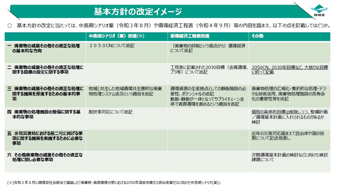 環境省  次期廃棄物処理施設整備計画案示す　「循環経済」「脱炭素」「地域共生圏」を強調_