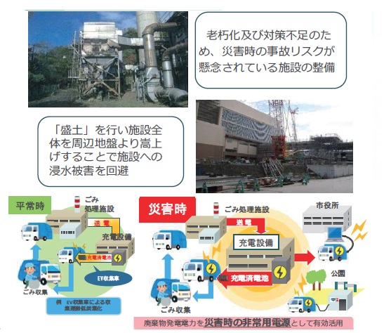 環境省 ２０２３年度 廃棄物・リサイクル関連重点施策の概要　炭素中立型経済社会と循環経済の同時達成へ_一般廃棄物の処理施設整備の例