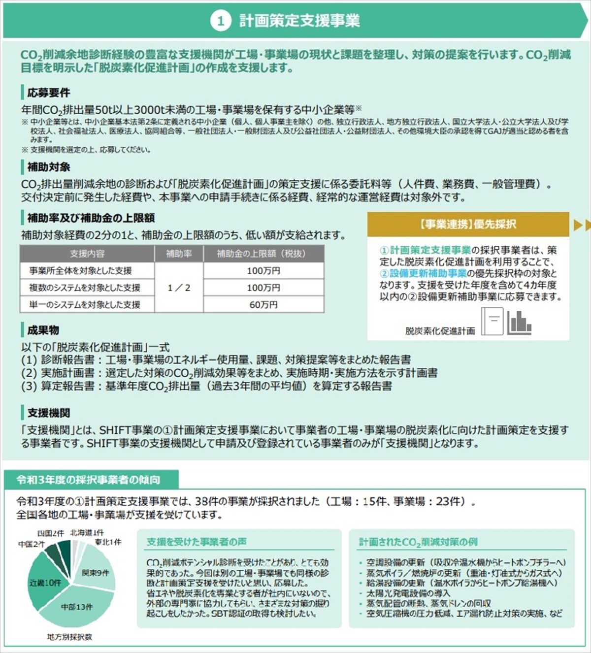 環境省「ＳＨＩＦＴ事業」　工場・事業場の先導的対策に補助_