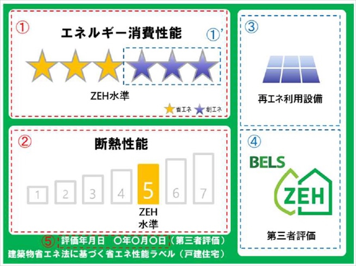 建築物省エネ　断熱性能等のラベルを広告掲載_ラベルのイメージ（再エネ利用設備が設置されている住宅の場合）
