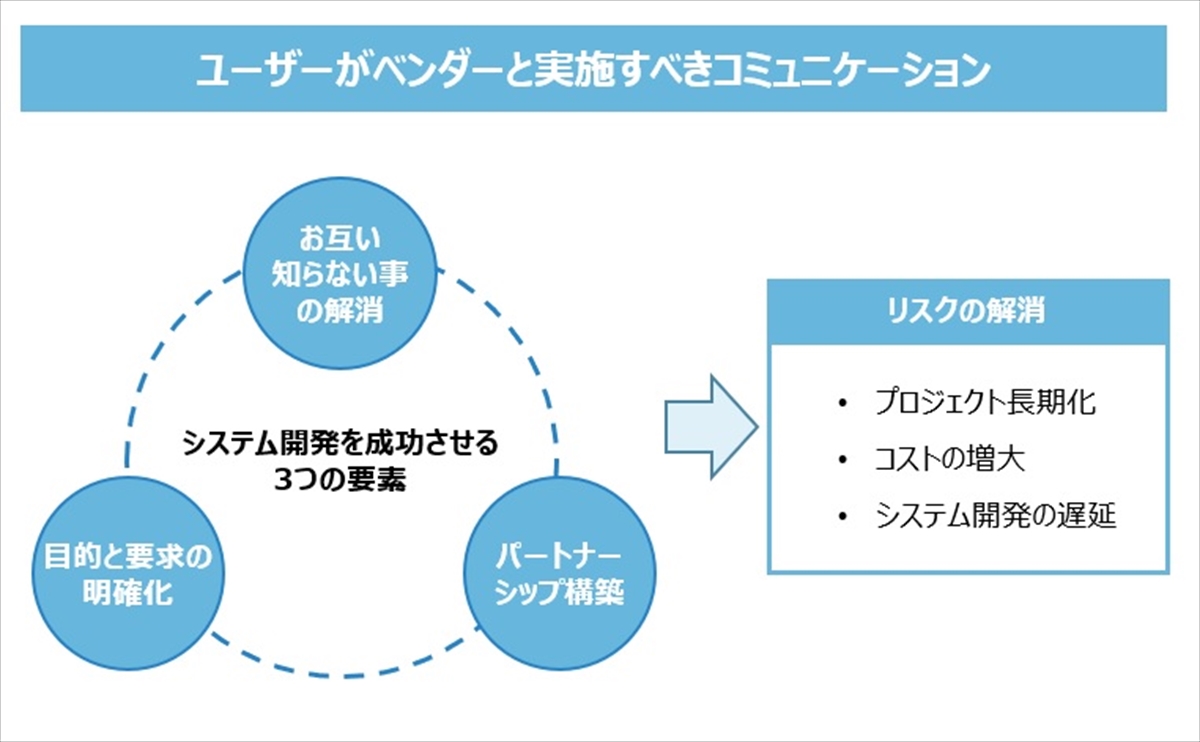 リサイクルビジネスのためのＤＸ戦略講座（9）　資源循環システムズ　マネージャー　小野寺 陽_ベンダーとのコミュニケーションについて