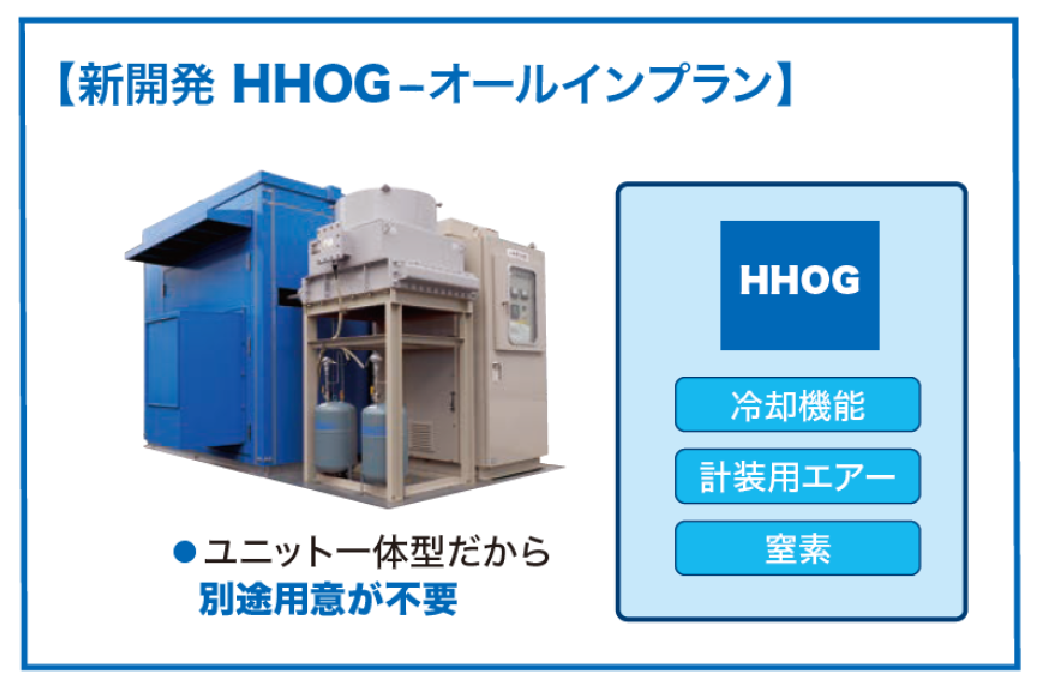 HHOGオールインプラン