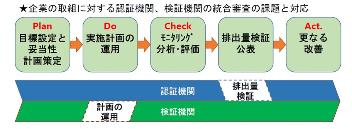 【2022年度JABプラットフォーム第2部講演資料より】