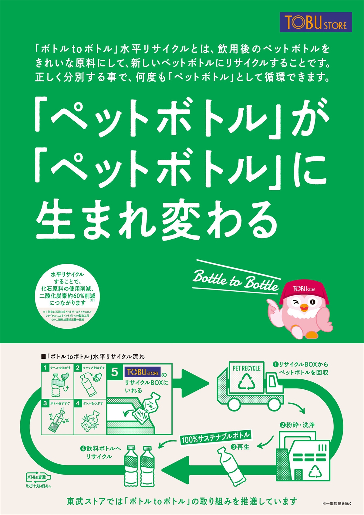 東武ストアでの啓発ポスター
