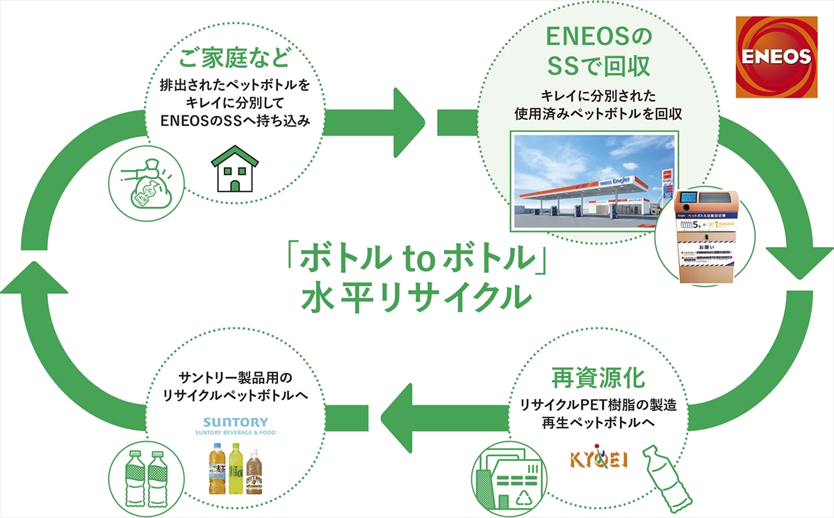 実証実験のイメージ