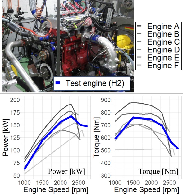 同排気量ディーゼルエンジンとの性能曲線比較