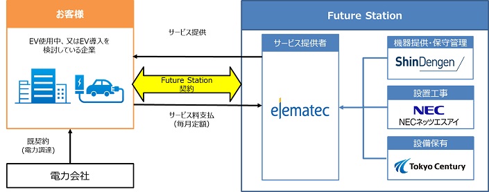 NECネッツなど