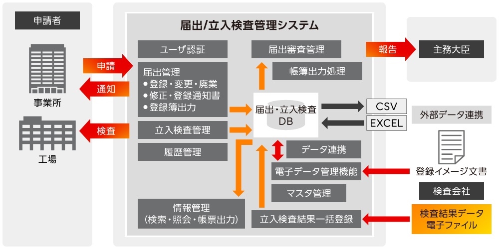 概要図