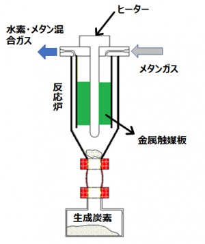 愛知県＿ターコイズ水素概念図