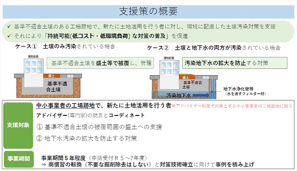 東京都 中小規模事業者の土壌汚染対策支援へ実証事業 負担軽減し