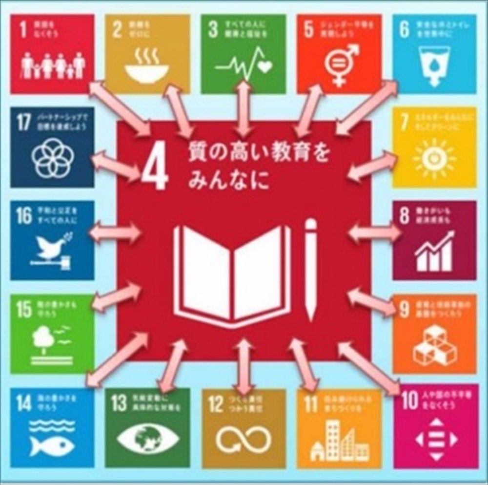 図　日本ユネスコ協会が示すSDGs目標4（日本ユネスコ協会より、SDGs図版は全て国連広報局）