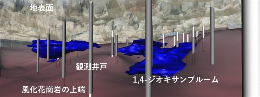 図2　三次元可視化モデル