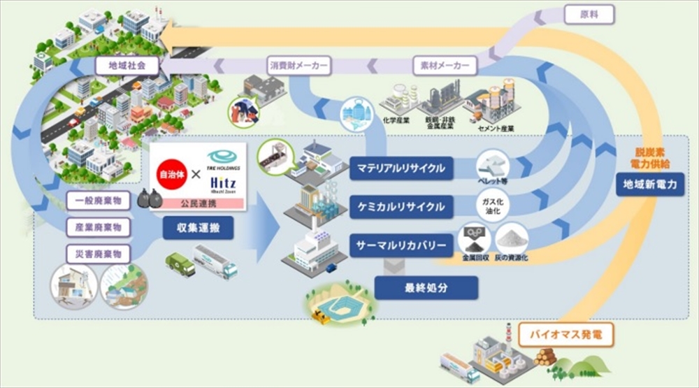 公民連携事業モデルのイメージ