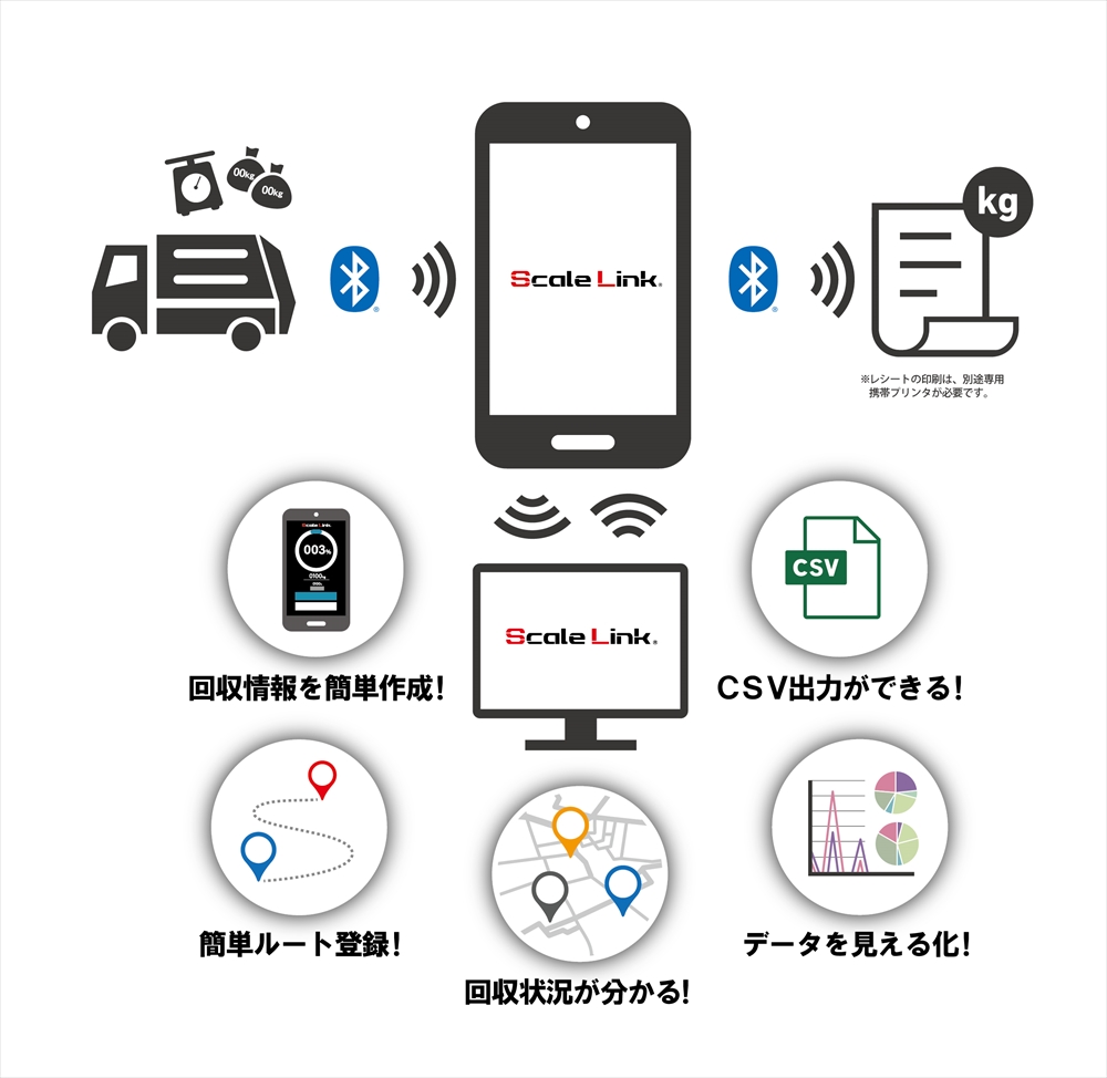 スケールリンクのイメージ