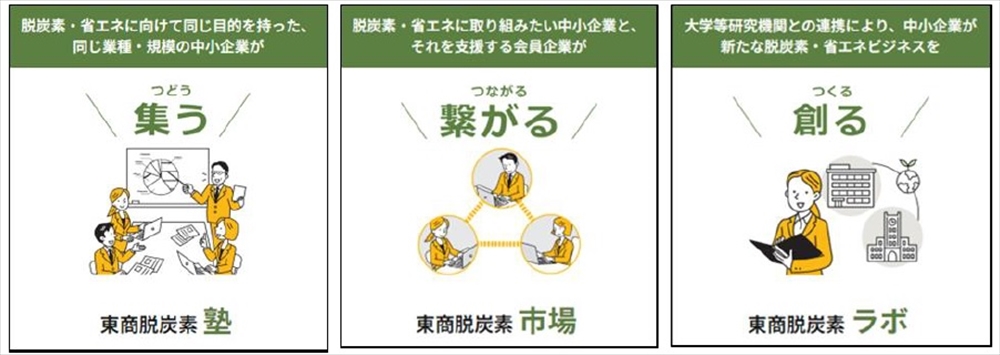 事業のメニュー