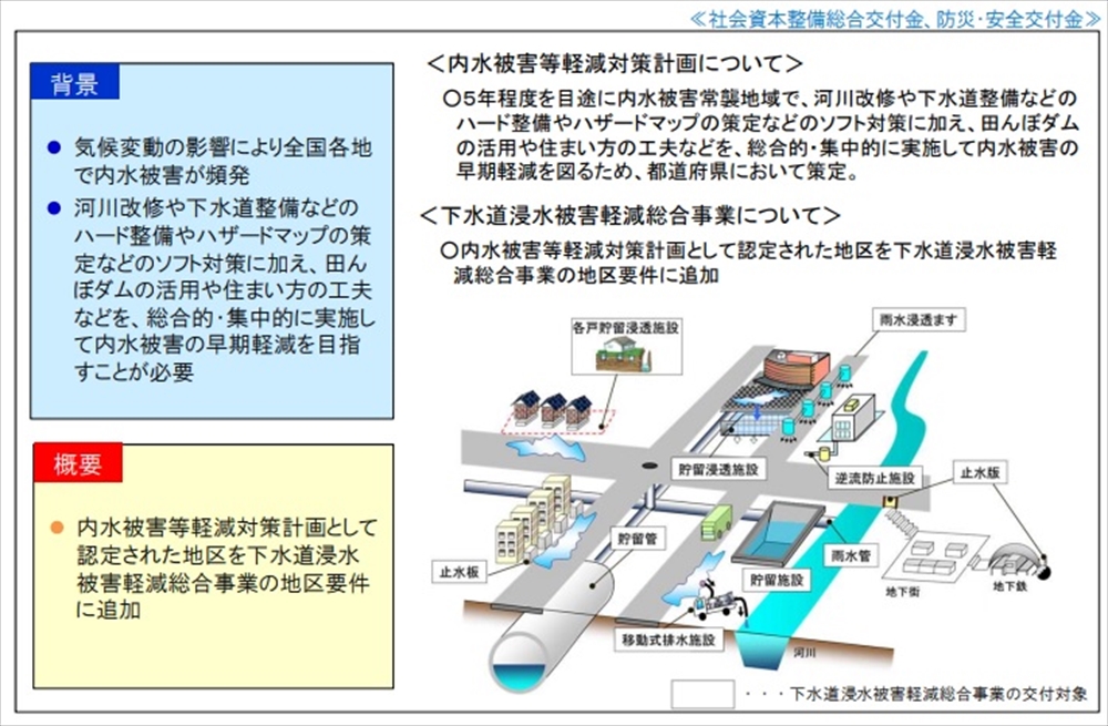 図1　「下水道浸水被害軽減総合事業」の拡充イメージ