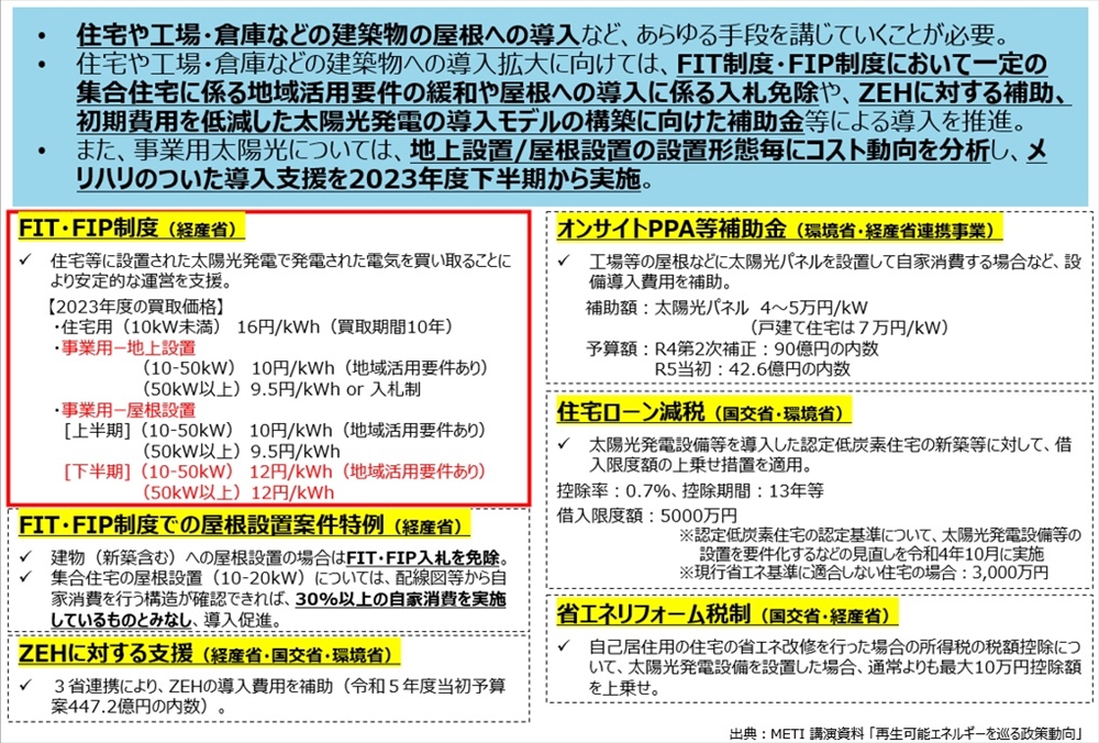 図2　屋根への導入拡大・自家消費モデル普及の促進