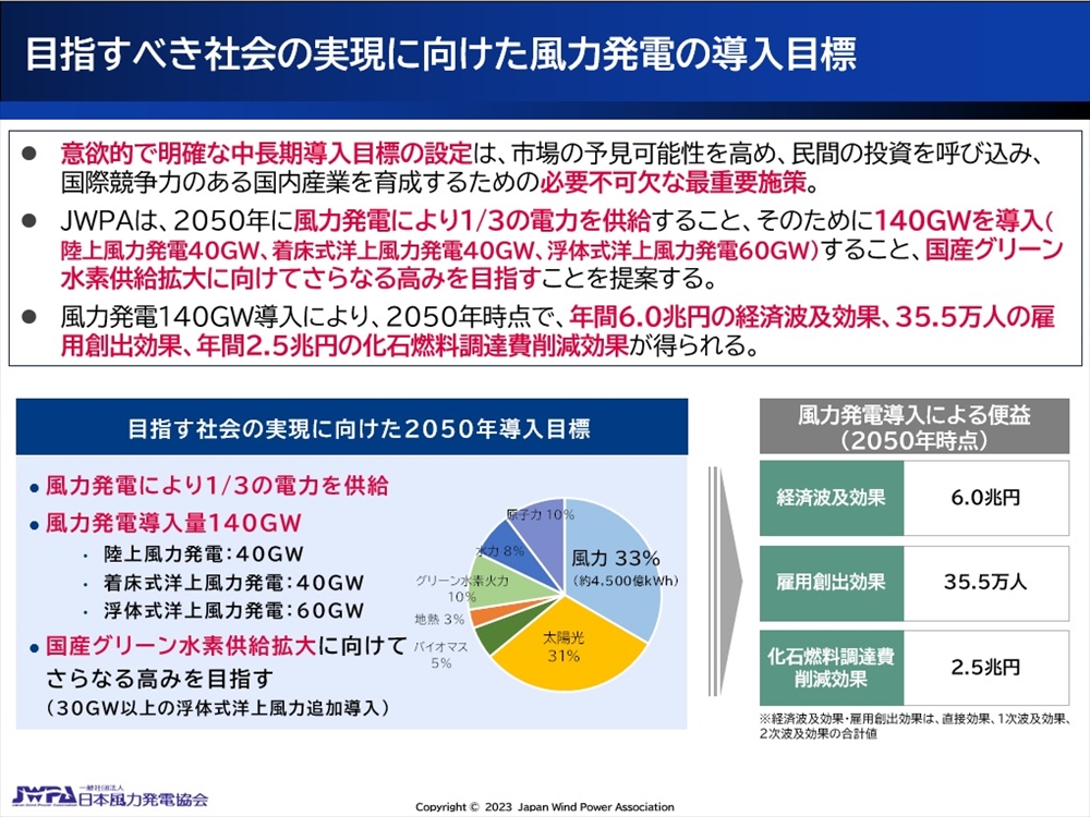 主力電源化目指し、50年までに140GWの導入目標を提案 風力発電◎日本風力発電協会 代表理事 加藤 仁_