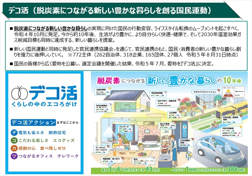 インタビュー ◎ 環境省地球環境局地球温暖化対策課長・吉野議章氏に聞く　GX実現に向け、くらし関連分野の効果高い投資を推進　脱炭素の新たな国民運動「デコ活」を展開_