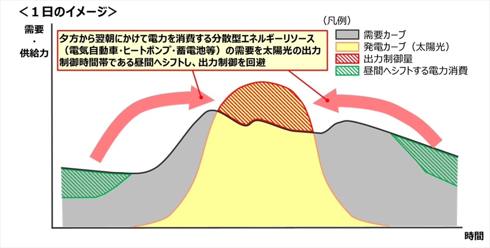 需要シフトのイメージ