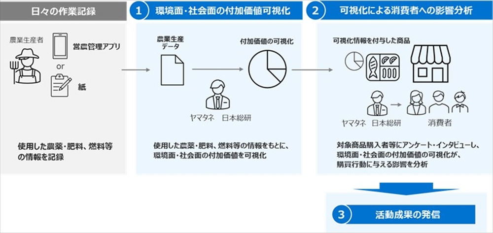 実証のイメージ