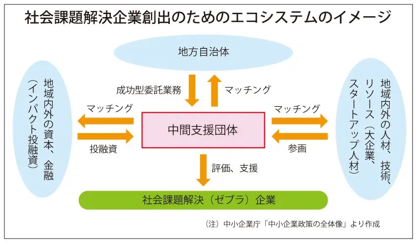 中小企業庁