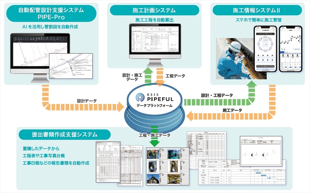 日本初の水道工事システム「パイプロフェッサー」　クボタ、管路更新を支援_パイプロフェッサーの構成イメージ図