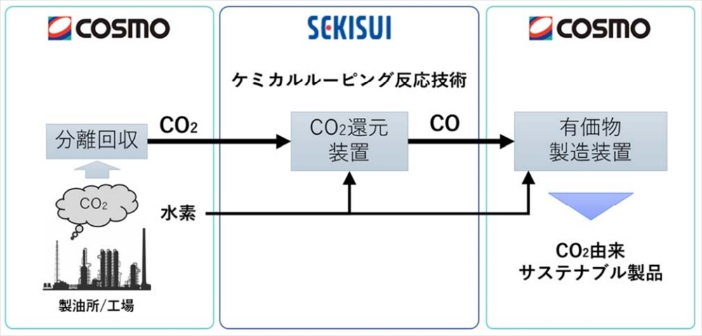 10250202sekisui