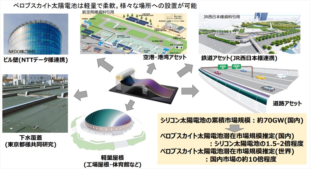 図2　ペロブスカイト太陽電池の実証実験例