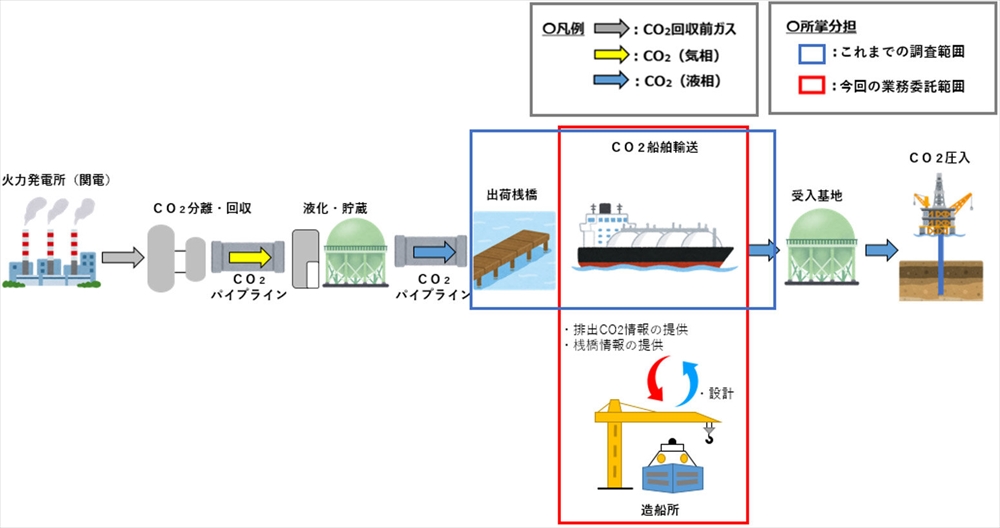 液化ＣＯ２輸送船の設計　商船三井、関電が検討_