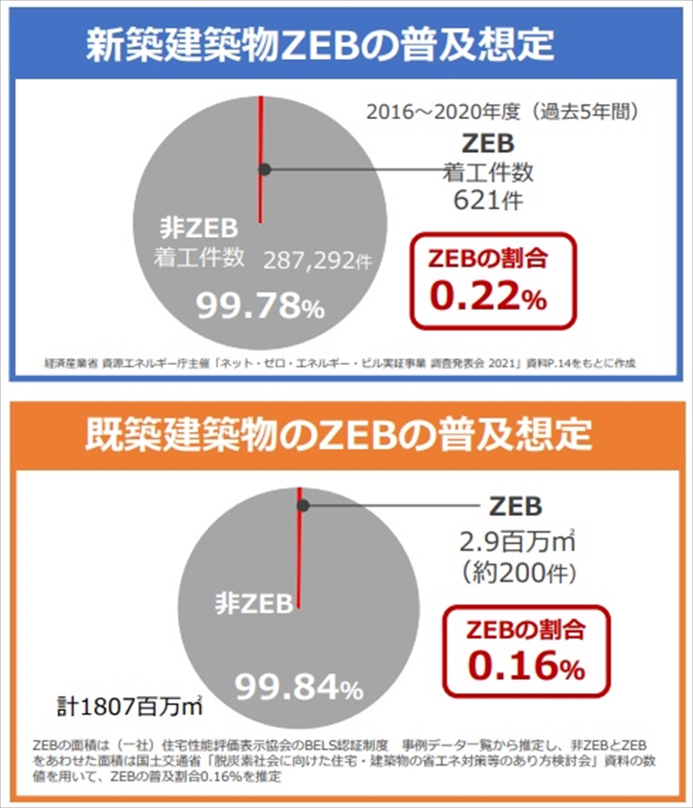 環境省×大成建設スペシャル対談 「2050年カーボン