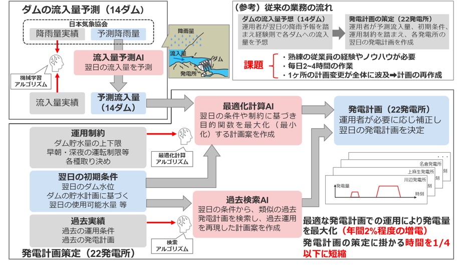 C:\Users\win74\Desktop\企画・記事関係\231221中部電水力発電計画\20231214_1.jpg_　水力発電計画策定支援　システムの特許取得　中部電、ツナグ　