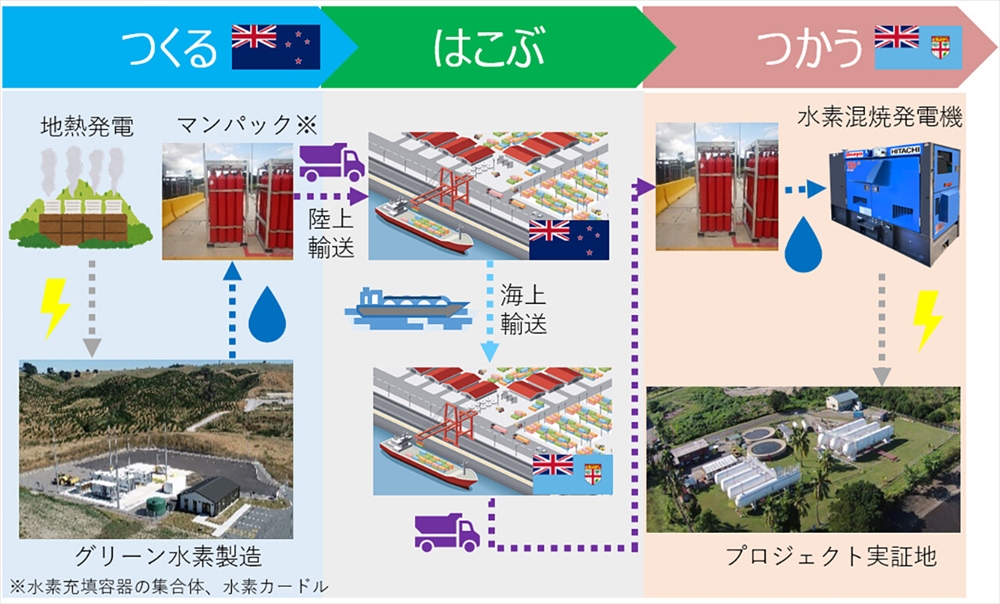 事業のイメージ