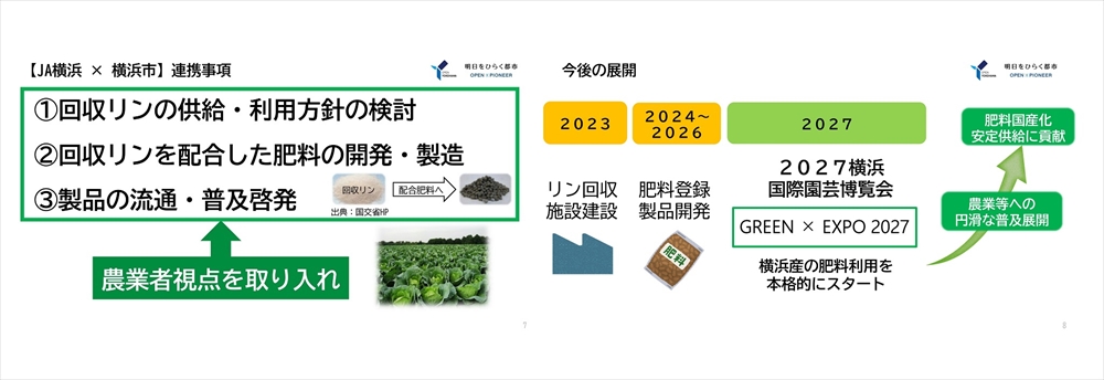 横浜市の下水再生リンの肥料利用促進事業と今後の展開（市長定例記者会見資料より）