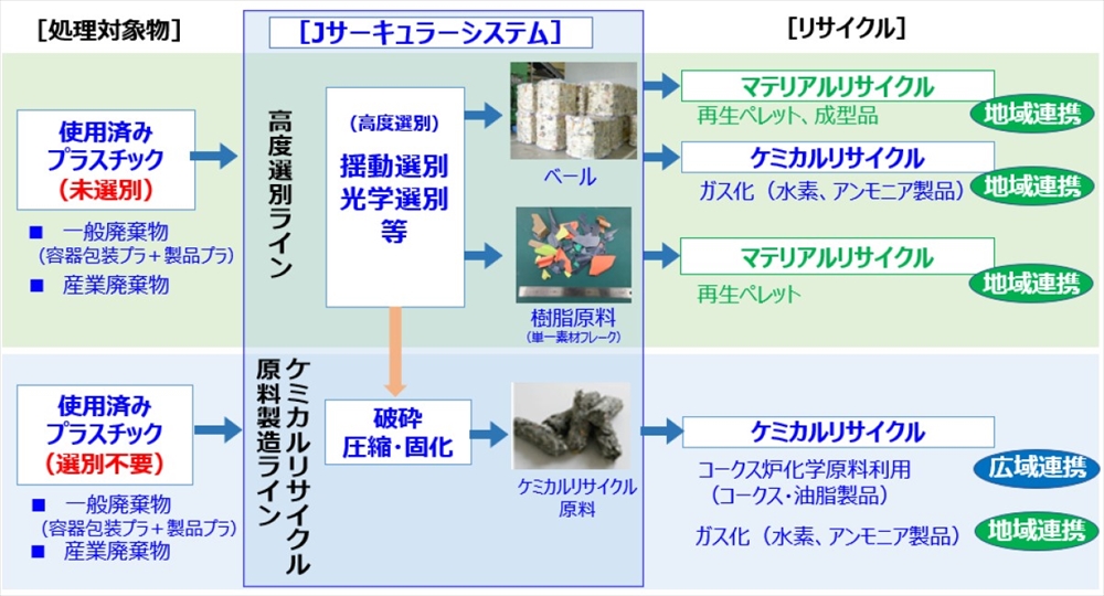 事業スキーム