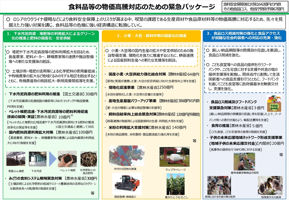 汚泥の肥料利用のさらなる拡大へ新たな展開 地域特性を生かした取り組みに期待 下水道と農業 積極的な連携 江戸文化・落語ライター 櫻庭 由紀子_食品等の物価高騰の対応のための緊急パッケージ