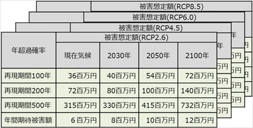 分析結果のイメージ
