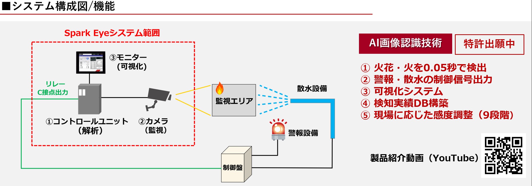 240207イーアイアイ