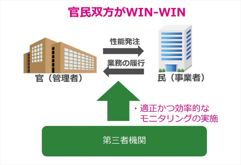 図　第三者機関のイメージ