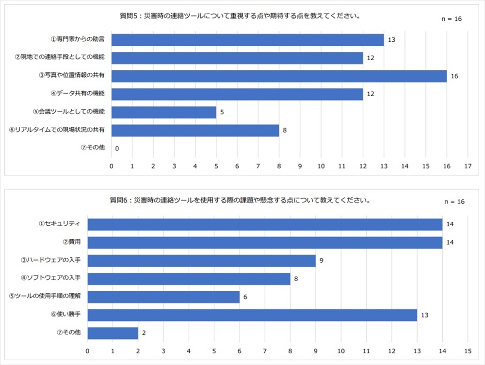災害時における石綿対策支援のための連絡ツールの調査・試行　寺園 淳（国立環境研究所）、 豊口 敏之・岩澤 寿男（環境管理センター）_