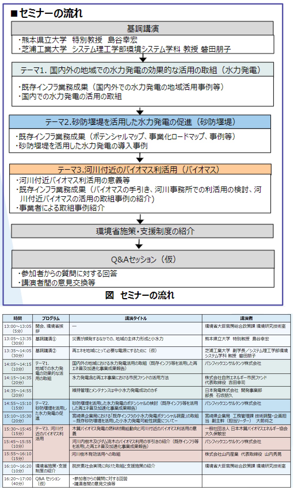 既存インフラ等を活用した再エネ導入セミナー