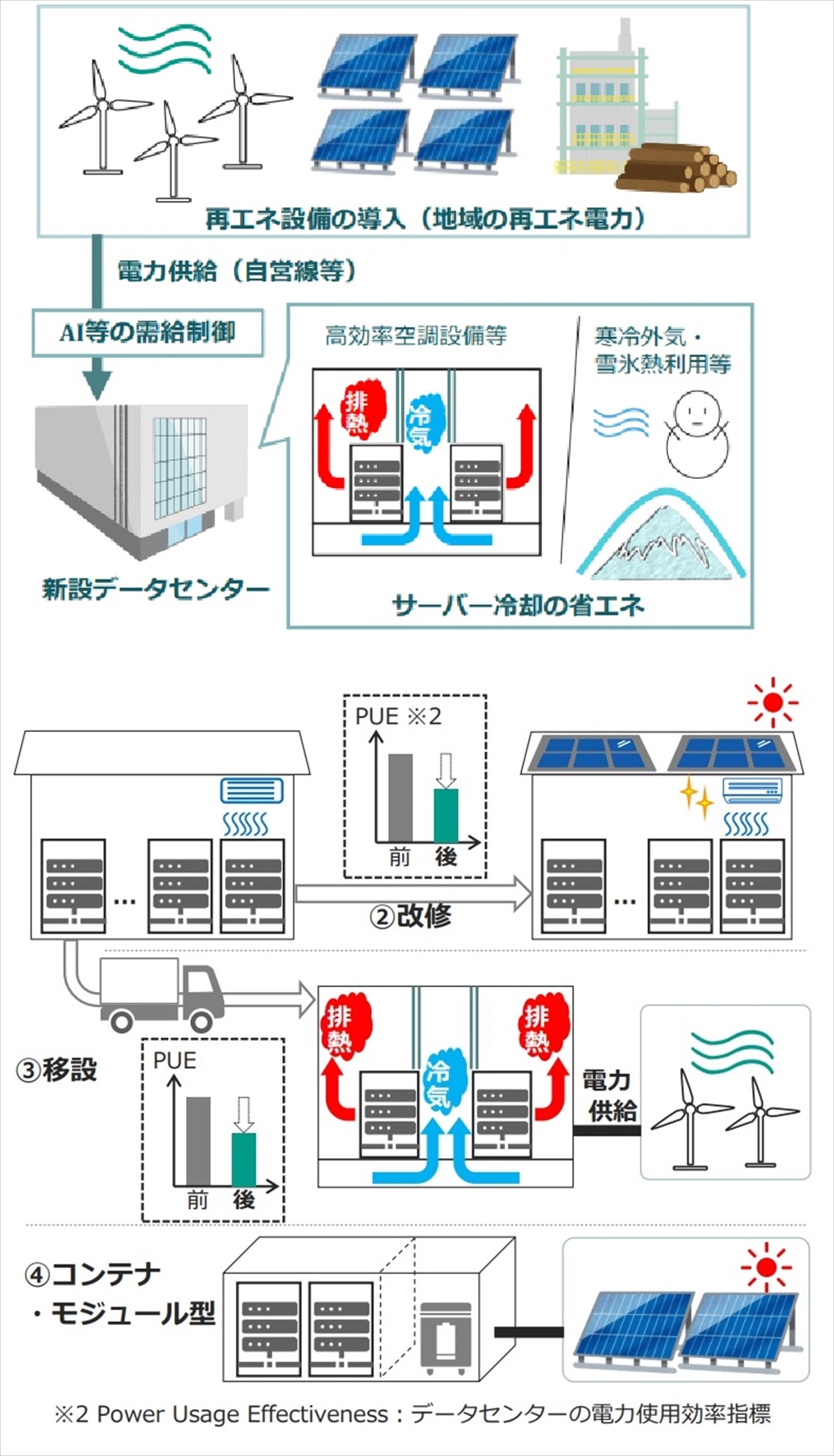 ゼロエミ事業のイメージ