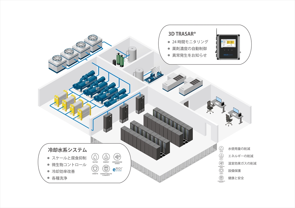 片山ナルコ　冷却水系システムのトラブル防止とデジタルプログラムの併用で、最適な冷却管理を実現_