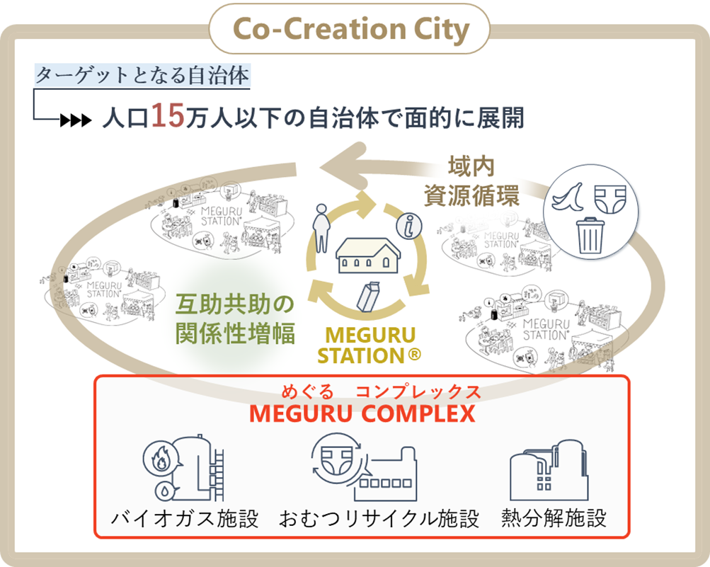 アミタイメージ図