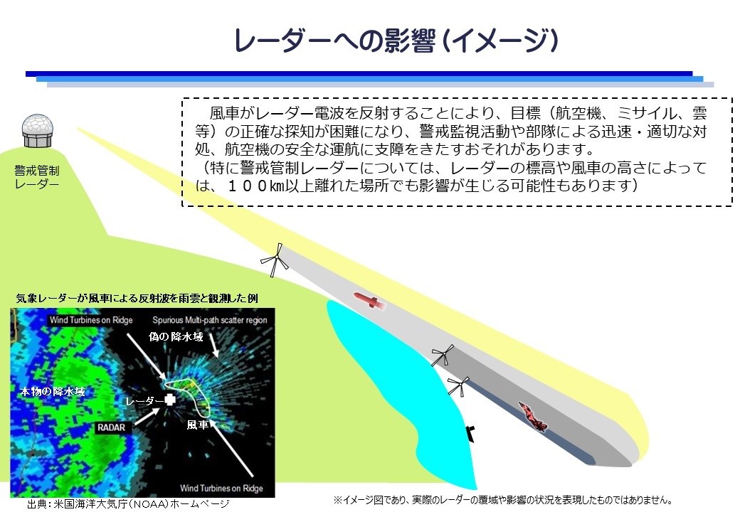 レーダーへの影響（イメージ。防衛省HPより）