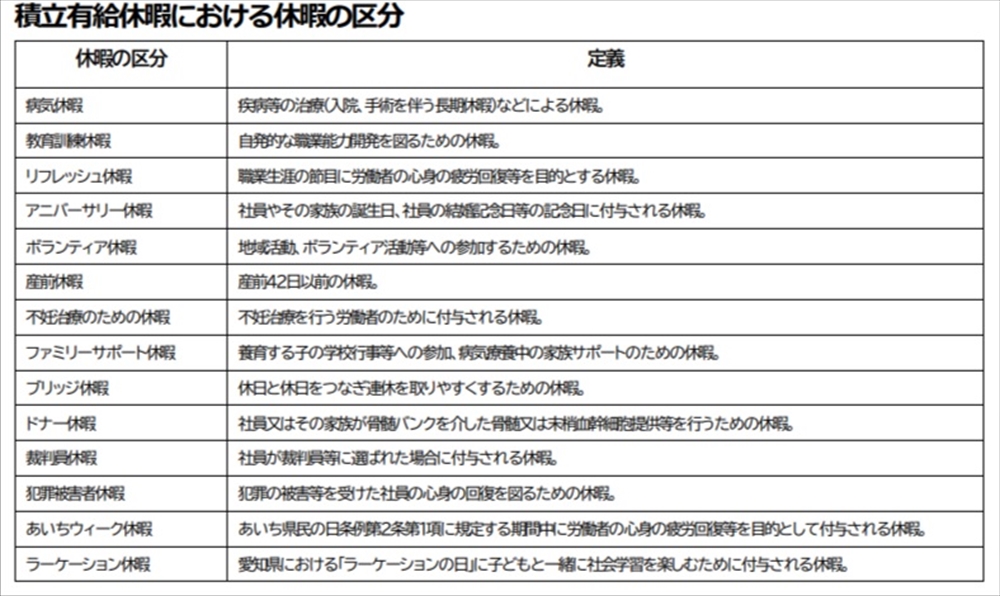 社会から求められる企業を目指して ~加山興業~(3) ウェルビーイングの追求(2) ライフ・ワーク・バランス確立へ多様な雇用形態を促進_